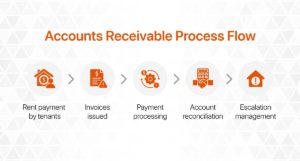 Accounts-Receivable-Process-Flow