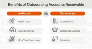 Benefits-of-Outsourcing-Accounts-Receivable