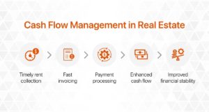 Cash-Flow-Management-in-Real-Estate