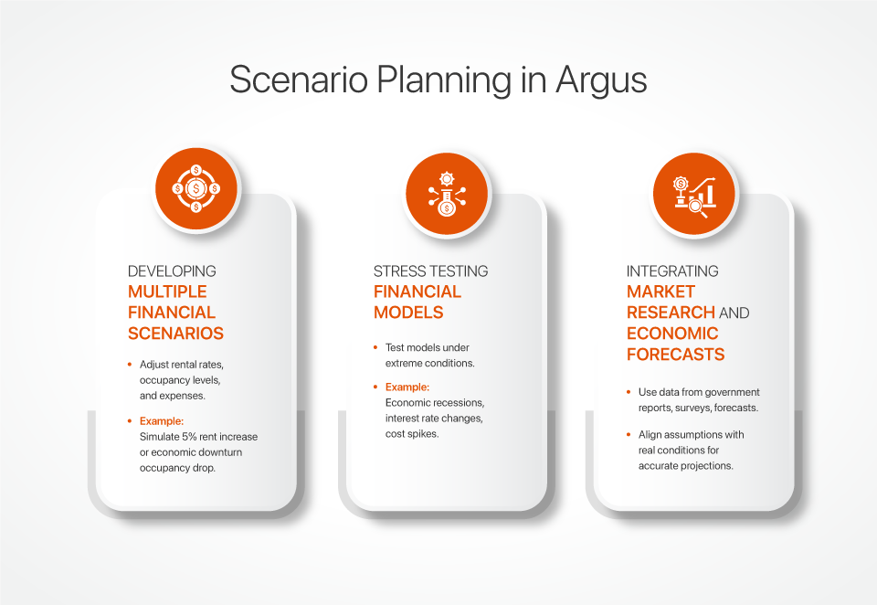 Scenario-Planning-in-Argus