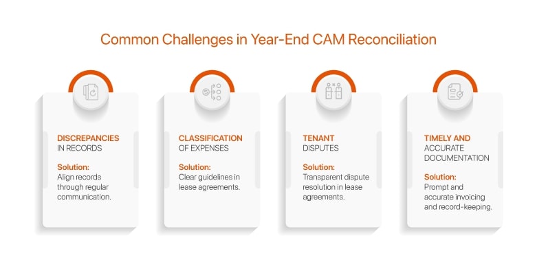 Common-Challenges-in-Year-End-CAM-Reconciliation