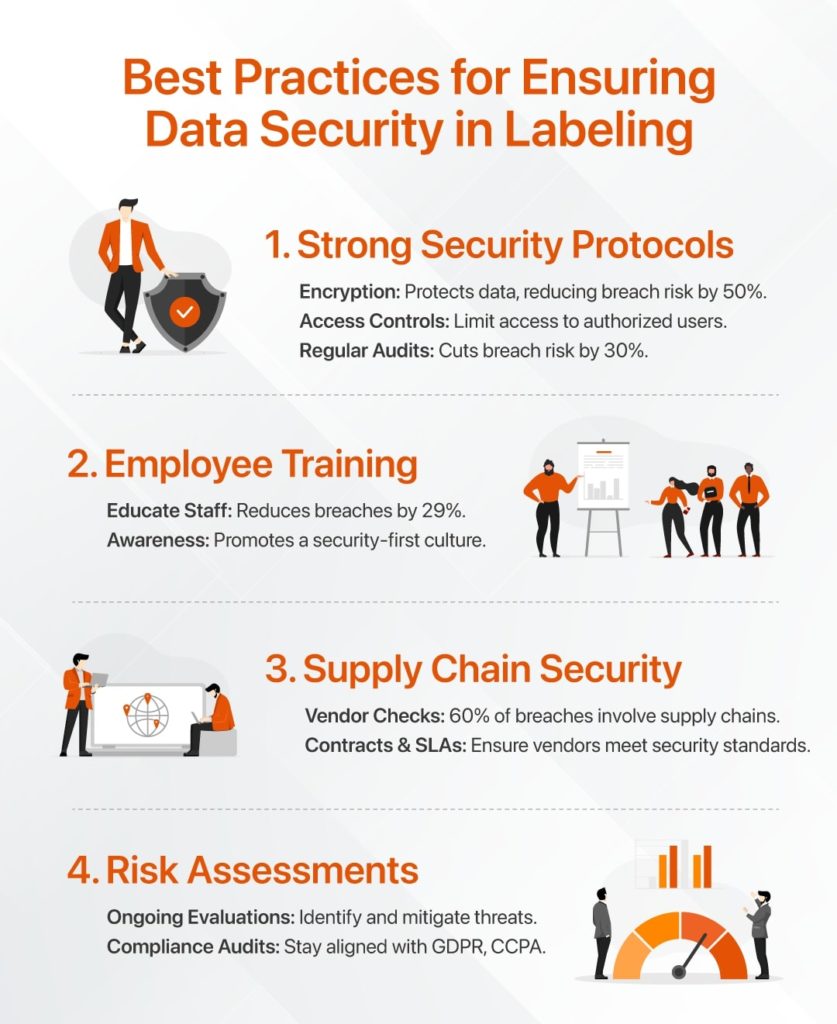 Best-Practices-for-Ensuring-Data-Security-in-Labeling