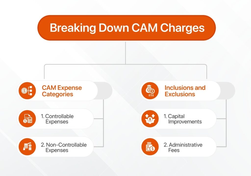 Breaking-Down-CAM-Charges