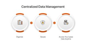 Centralized-Data-Management