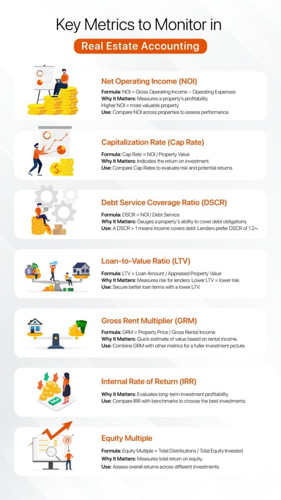 Key Metrics to Monitor in Real Estate Accounting