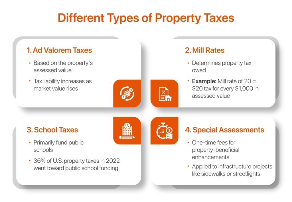 Different-Types-of-Property-Taxes