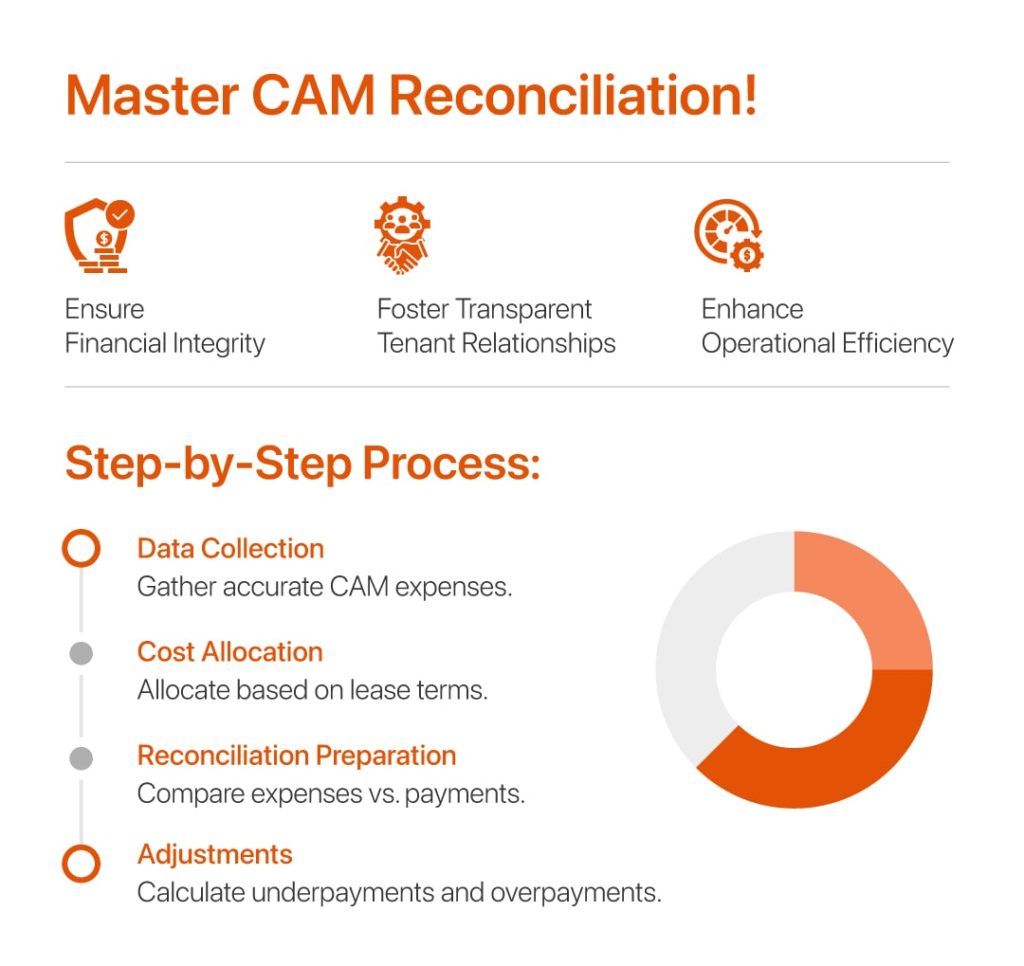 Master-CAM-Reconciliation!-min